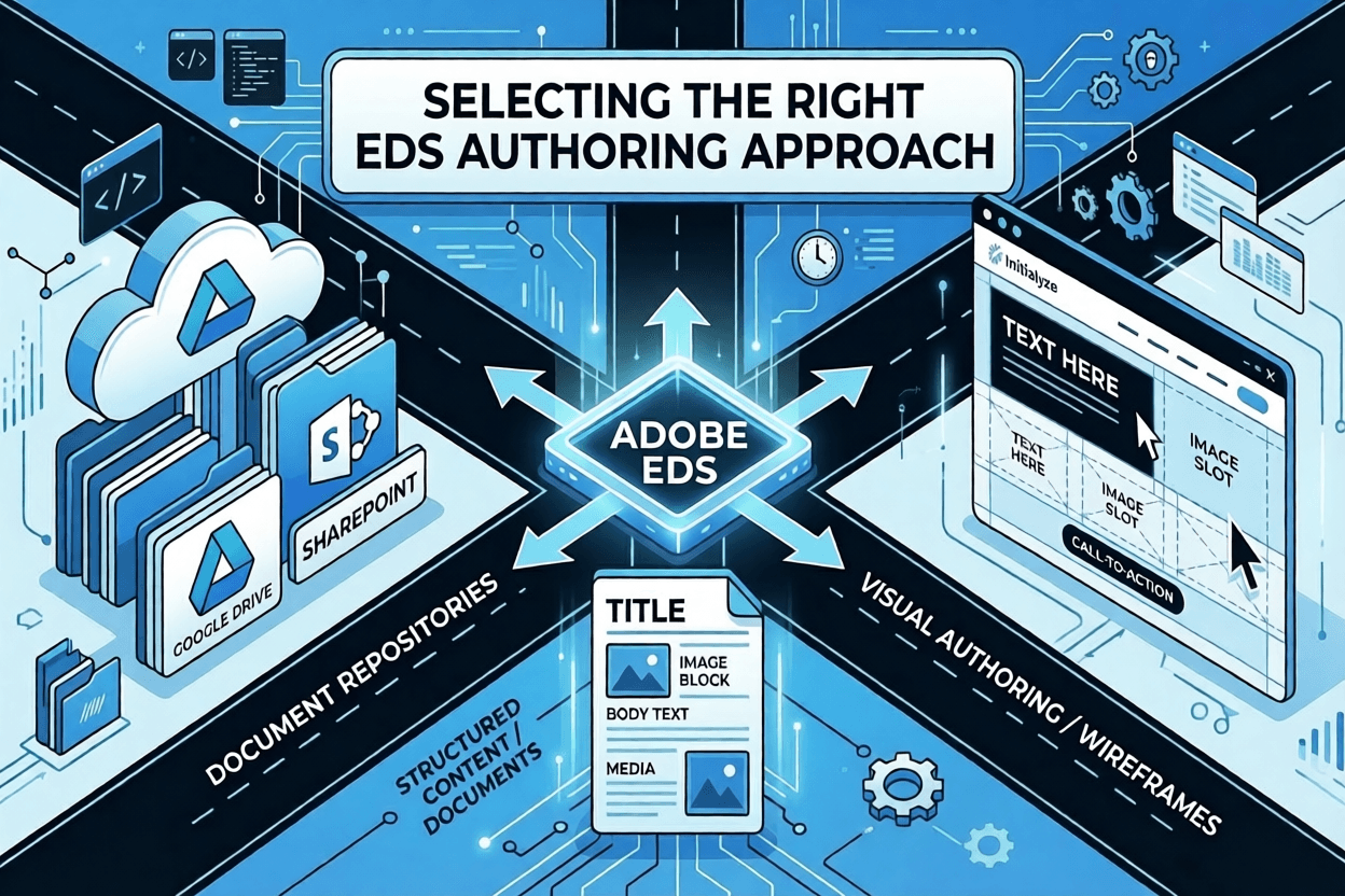 Adobe EDS Authoring Options Illustration