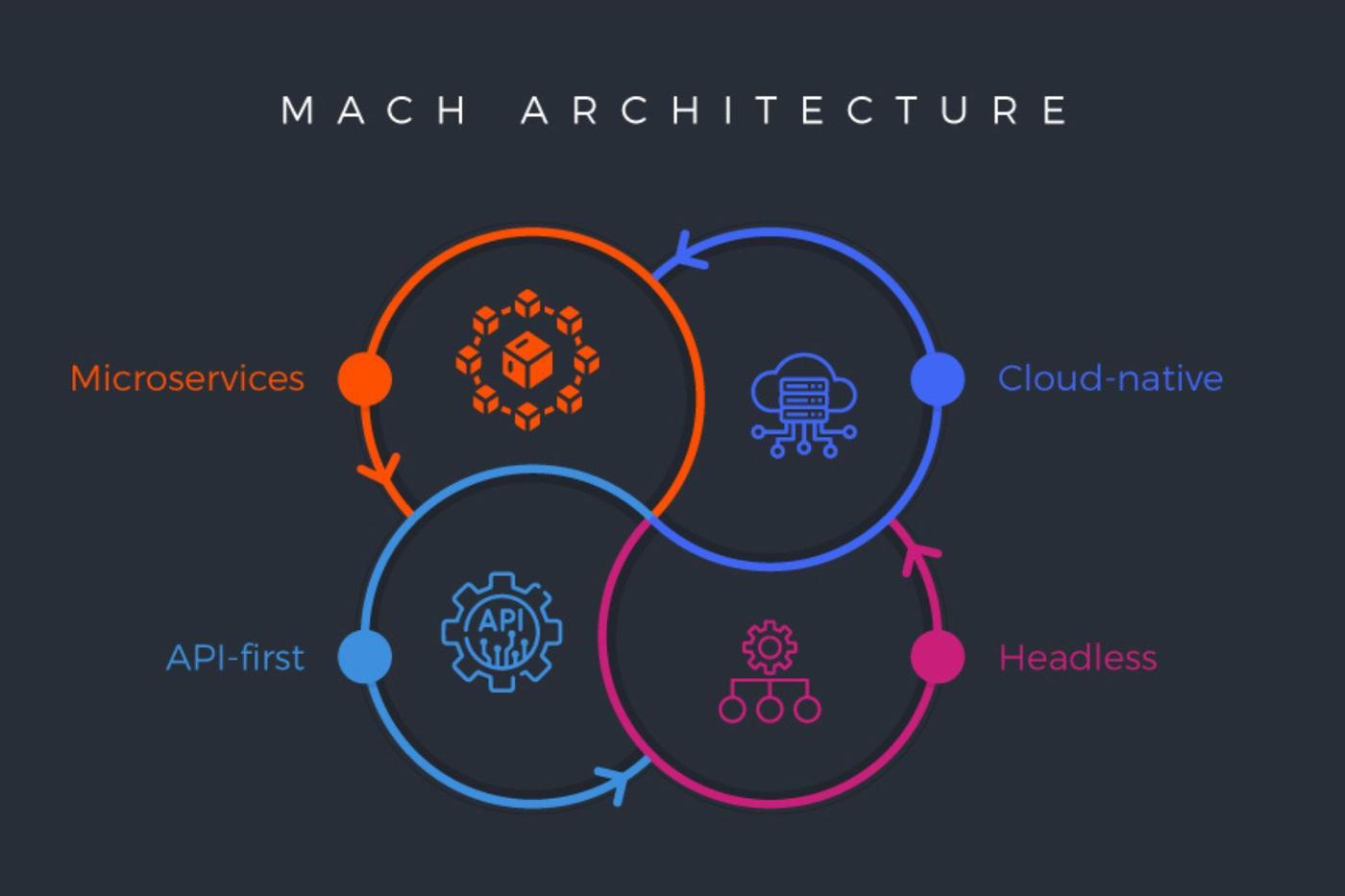 MACH-architecture-and-why-it-matters.jpg